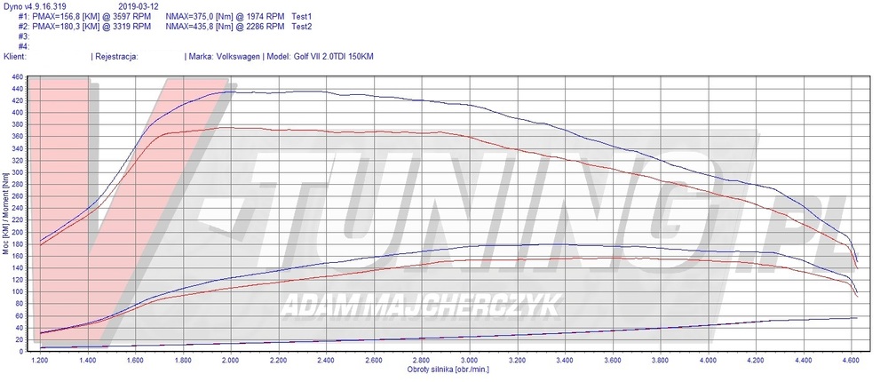 GOLF 2.0 150 RBR 14234