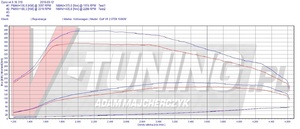 Pokaż GOLF 2.0 150 RBR 14234